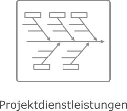 Projektdienstleistungen