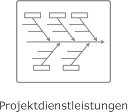 Projektdienstleistungen